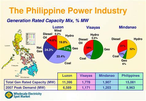 list of electric cooperatives in the philippines|Distribution Utility (DU) Profile .